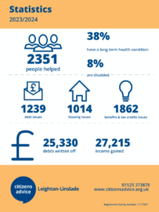 Graphic demonstrating key Statistics 2023/2024 period